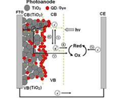 超声波纳米材料雾化 - 纳米TiO2多孔薄膜电池的超声波喷涂法